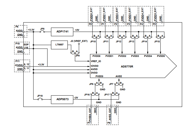 블록 선도 - Analog Devices Inc. EVAL-AD5770RSDZ 평가 보드